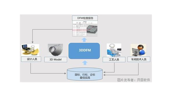 句容企业数字化转型的关键：软件定制开发的优势与实践