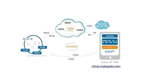 句容如何通过企业app软件定制开发提升竞争力和效率