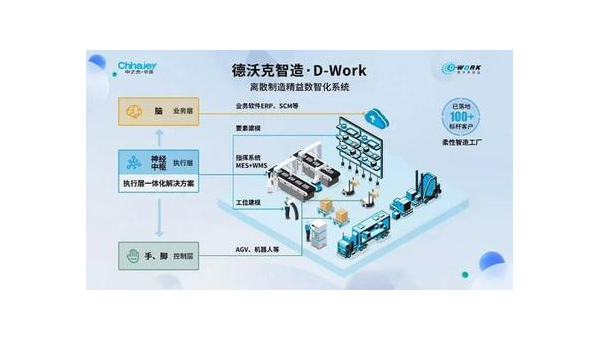 句容提升企业竞争力：工业软件定制开发的全面指南